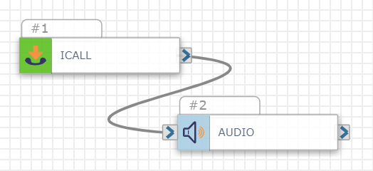 A sample flow beginning with the Inbound Call trigger followed by the Play Audio action